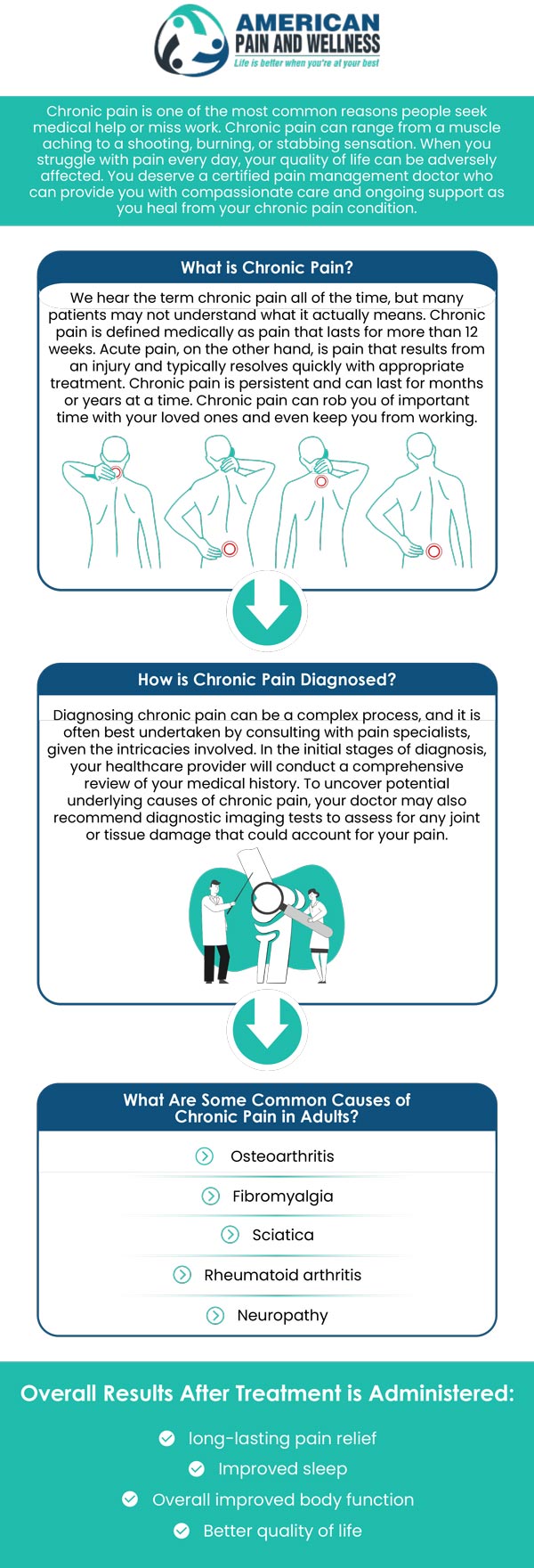 Chronic pain is a common problem, it could be shooting, searing, hurting, or electrical in nature. You may also experience soreness, tightness, or stiffness in the injured area but there are treatments available! American Pain and Wellness offers a wide range of pain management services. For more information, contact us or schedule an appointment online. We are conveniently located at 1101 Raintree Circle #240 Allen, Texas 75013. Chronic pain is a common problem, it could be shooting, searing, hurting, or electrical in nature. You may also experience soreness, tightness, or stiffness in the injured area but there are treatments available! American Pain and Wellness offers a wide range of pain management services. For more information, contact us or schedule an appointment online. We are conveniently located at 1101 Raintree Circle #240 Allen, Texas 75013.