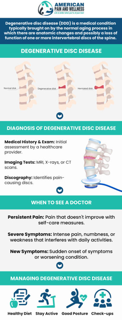 The most common symptoms of degenerative disk disease are neck and back pain. Pain causes numbness or tingling in your arms or legs. Treatment is available at American Pain and Wellness in Allen TX. For more information, contact us or schedule an appointment online. We are conveniently located at 1101 Raintree Circle #240 Allen, Texas 75013. The most common symptoms of degenerative disk disease are neck and back pain. Pain causes numbness or tingling in your arms or legs. Treatment is available at American Pain and Wellness in Allen TX. For more information, contact us or schedule an appointment online. We are conveniently located at 1101 Raintree Circle #240 Allen, Texas 75013.