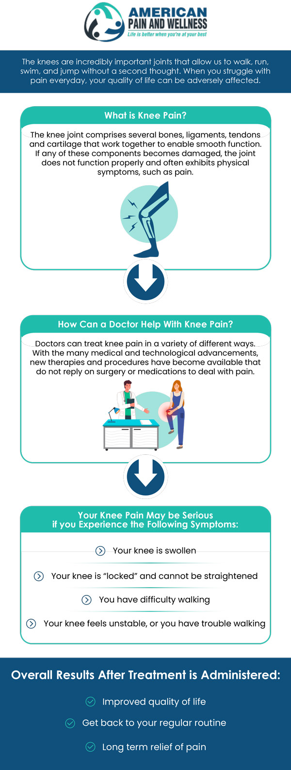 At American Pain and Wellness, our experienced pain specialist in Allen, TX, offers an array of treatment options to help you relieve your knee pain symptoms including swelling and stiffness, crunching noises, and inability to straighten the knee. For more information, contact us or schedule an appointment online. We are conveniently located at 1101 Raintree Circle #240 Allen, Texas 75013. At American Pain and Wellness, our experienced pain specialist in Allen, TX, offers an array of treatment options to help you relieve your knee pain symptoms including swelling and stiffness, crunching noises, and inability to straighten the knee. For more information, contact us or schedule an appointment online. We are conveniently located at 1101 Raintree Circle #240 Allen, Texas 75013.