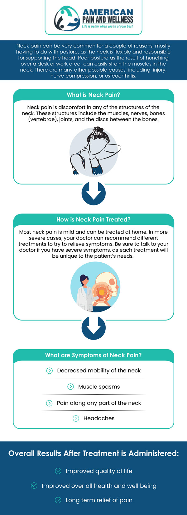If you or someone you know is suffering from neck pain, come to American Pain and Wellness. Our medical staff is here to help you get on the mend as soon as possible. For more information, contact us or schedule an appointment online. We are conveniently located at 1101 Raintree Circle #240 Allen, Texas 75013.