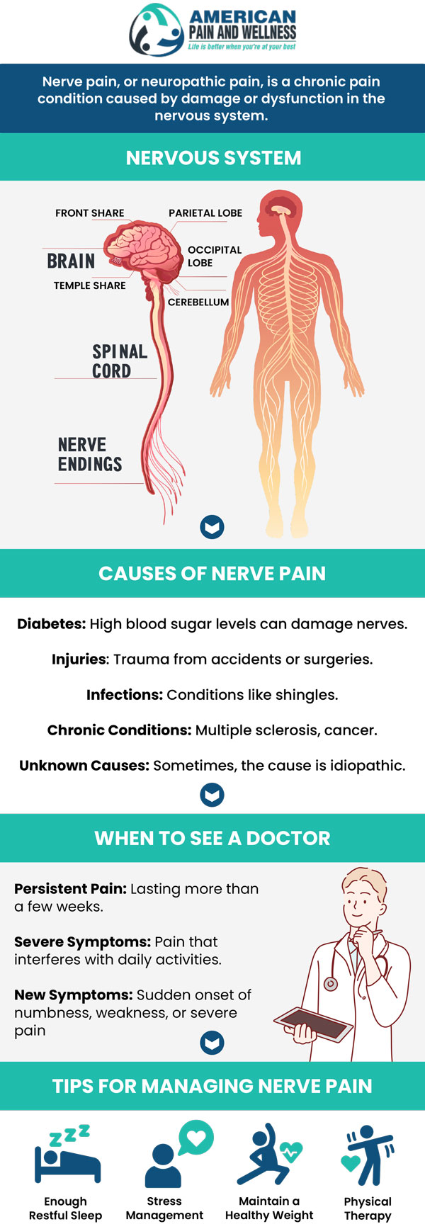 Symptoms of nerve pain include numbness or tingling in the feet and hands, falling and losing one's balance, throbbing and severe pain, extreme touch sensitivity, muscle weakness, arm and leg heaviness, and a significant reduction in blood pressure. If you have nerve pain, Dr. Steven L. Remer, MD, and his staff may be able to help you with cutting-edge treatment options. For more information, contact us or schedule an appointment online. We are conveniently located at 1101 Raintree Circle #240 Allen, Texas 75013. Symptoms of nerve pain include numbness or tingling in the feet and hands, falling and losing one's balance, throbbing and severe pain, extreme touch sensitivity, muscle weakness, arm and leg heaviness, and a significant reduction in blood pressure. If you have nerve pain, Dr. Steven L. Remer, MD, and his staff may be able to help you with cutting-edge treatment options. For more information, contact us or schedule an appointment online. We are conveniently located at 1101 Raintree Circle #240 Allen, Texas 75013.
