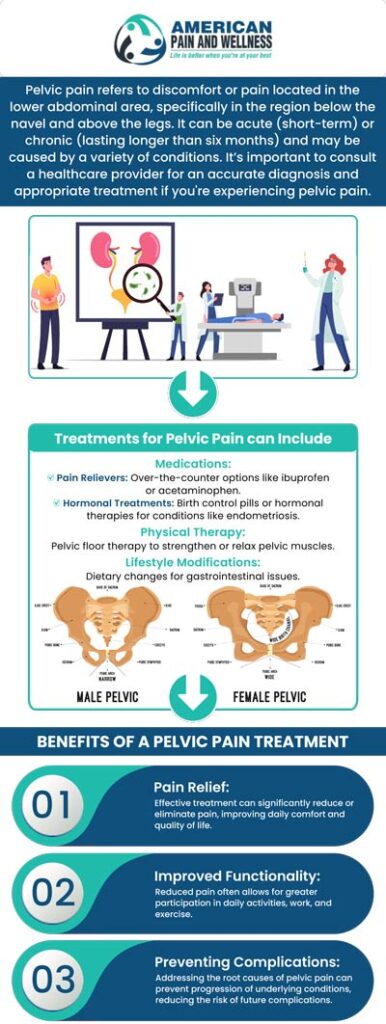 It’s difficult to deal with abdominal and pelvic pain, especially if it’s been lasting for a long while or if it’s chronic. You don’t have to deal with this alone, though, as a pain management clinic like ours can help. The treatments offer at American Pain and Wellness are minimally invasive interventional ones that can provide you with the lasting relief you’ve been longing for. We have convenient locations to serve you in Allen, TX. For more information, please contact us or request an online appointment.