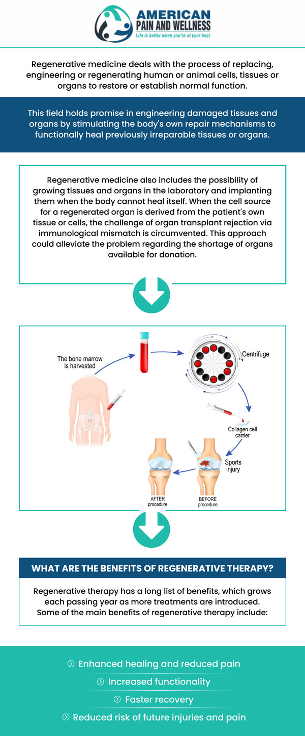 Are you looking for the top-rated regenerative medicine doctor in Allen, TX? American Pain and Wellness provides in-depth regenerative treatments! For more information, contact us or schedule an appointment online. We are conveniently located at 1101 Raintree Circle #240 Allen, Texas 75013.