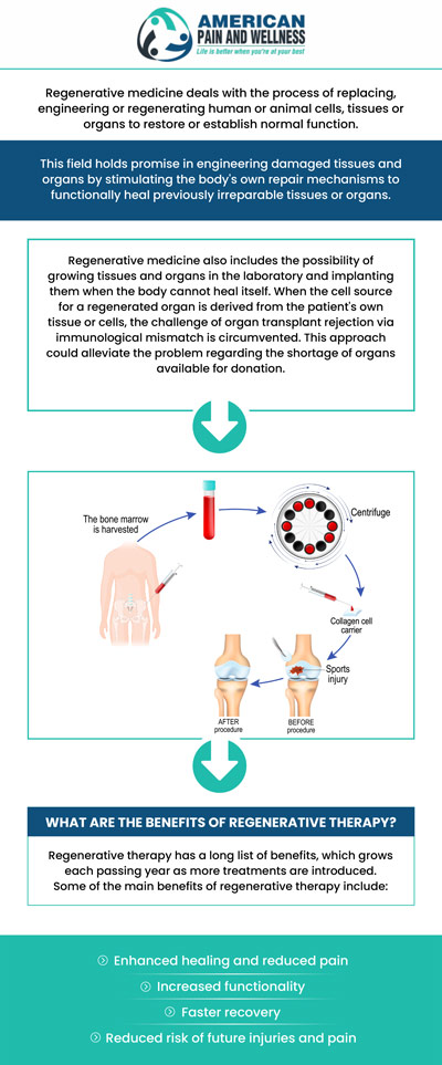 Are you looking for the top-rated regenerative medicine doctor in Allen, TX? American Pain and Wellness provides in-depth regenerative treatments! For more information, contact us or schedule an appointment online. We are conveniently located at 1101 Raintree Circle #240 Allen, Texas 75013.