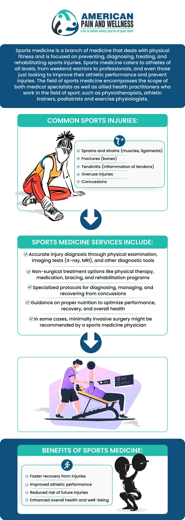 Do you have a sports-related injury and need a sports medicine specialist in Allen, TX? Please come to American Pain and Wellness! We know life is better when you are at your best, and Dr. Steven L. Remer, M.D., and his team offer pain management services. We have convenient locations to serve you in Texas. For more information, contact us or schedule an appointment online. We are conveniently located at 1101 Raintree Circle #240 Allen, Texas 75013.