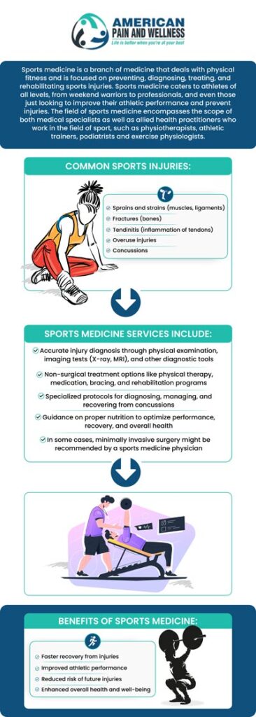 Do you have a sports-related injury and need a sports medicine specialist in Allen, TX? Please come to American Pain and Wellness! We know life is better when you are at your best, and Dr. Steven L. Remer, M.D., and his team offer pain management services. We have convenient locations to serve you in Texas. For more information, contact us or schedule an appointment online. We are conveniently located at 1101 Raintree Circle #240 Allen, Texas 75013.