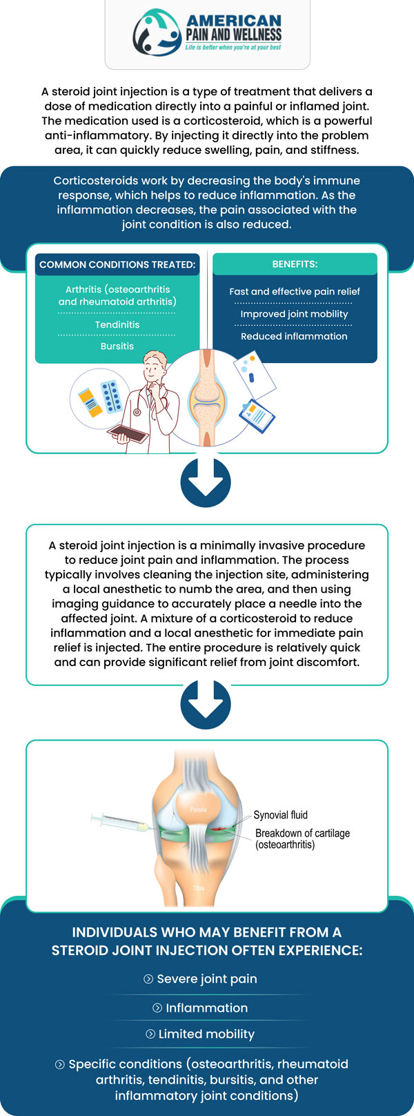 American Pain and Wellness offers epidural steroid injections to help relieve your chronic low back pain and leg pain. For more information, contact us or schedule an appointment online. We are conveniently located at 1101 Raintree Circle #240 Allen, Texas 75013.