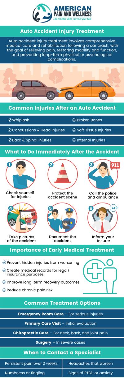 If you've been injured in an auto accident, Dr. Steven L. Remer, MD, at American Pain and wellness in Allen, TX, specializes in treating symptoms like neck pain, back pain, headaches, and stiffness. His personalized treatment plans are designed to help you recover quickly and regain mobility after an accident. For more information, contact us or schedule an appointment online. We are conveniently located at 1101 Raintree Circle #240 Allen, Texas 75013.