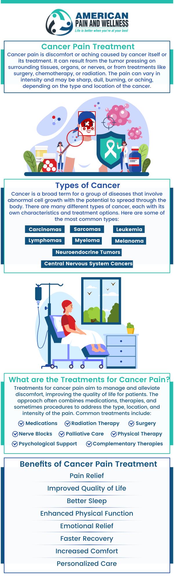Our experienced cancer pain specialists will help you fight against cancer. Contact American Pain and Wellness to relieve your pain. We have convenient locations to serve you in Allen, TX. For more information, please call us.