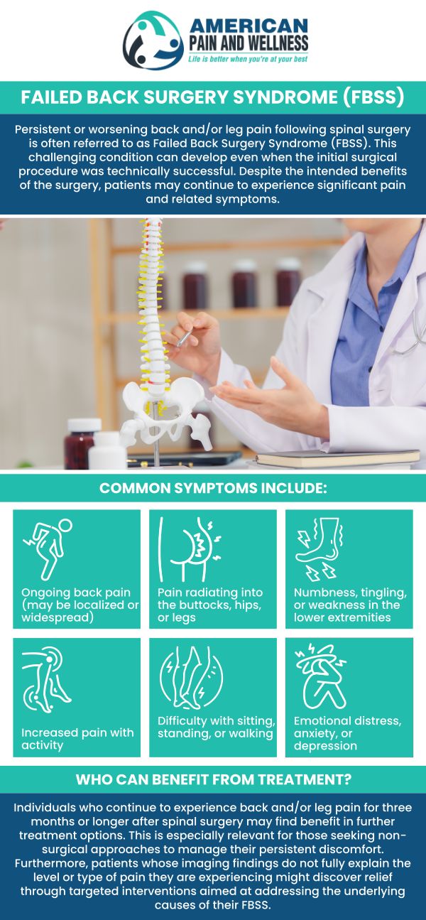 After back surgery, some individuals may continue to feel discomfort following a thorough evaluation and effective treatment. This ongoing discomfort or symptomology is known as a failed back syndrome, which might make it difficult for you to carry out regular activities. At American Pain and Wellness, our doctor, Dr. Steven L. Remer, M.D., can help you to manage your pain. For more information, contact us or schedule an appointment online. We are conveniently located at 1101 Raintree Circle #240 Allen, Texas 75013. After back surgery, some individuals may continue to feel discomfort following a thorough evaluation and effective treatment. This ongoing discomfort or symptomology is known as a failed back syndrome, which might make it difficult for you to carry out regular activities. At American Pain and Wellness, our doctor, Dr. Steven L. Remer, M.D., can help you to manage your pain. For more information, contact us or schedule an appointment online. We are conveniently located at 1101 Raintree Circle #240 Allen, Texas 75013.