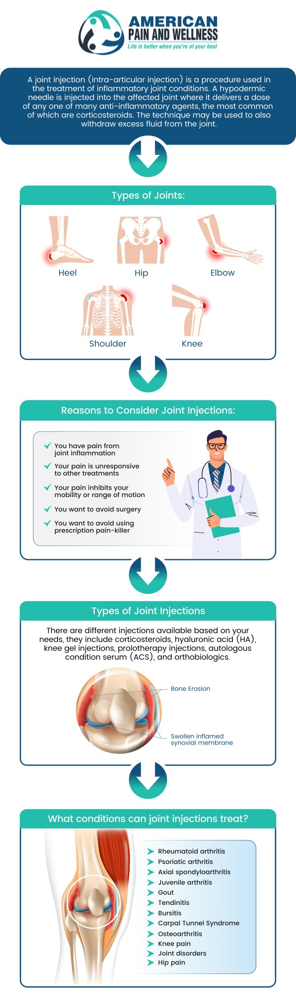 Joint pain injections near you offer a convenient, effective way to manage pain and inflammation in affected areas like knees, shoulders, or hips. These injections can provide quick relief and improve joint function, making daily activities more comfortable without the need for surgery. If you have joint pain, trust the professionals at American Pain and Wellness to provide you with relief. For more information, contact us or schedule an appointment online. We are conveniently located at 1101 Raintree Circle #240 Allen, Texas 75013. Joint pain injections near you offer a convenient, effective way to manage pain and inflammation in affected areas like knees, shoulders, or hips. These injections can provide quick relief and improve joint function, making daily activities more comfortable without the need for surgery. If you have joint pain, trust the professionals at American Pain and Wellness to provide you with relief. For more information, contact us or schedule an appointment online. We are conveniently located at 1101 Raintree Circle #240 Allen, Texas 75013.