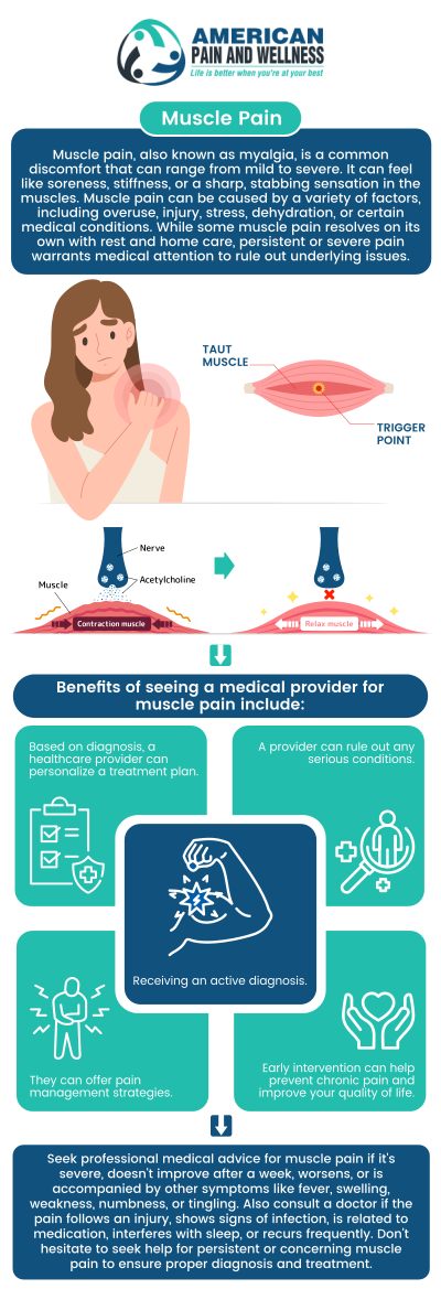 Nerve pain and muscle pain can feel similar, but they often have different causes and symptoms. Nerve pain may involve burning, tingling, numbness, or shooting sensations, while muscle pain is more commonly linked to soreness, tightness, cramping, or tenderness. The professionals at American Pain and Wellness can provide you with relief. For more information, contact us or schedule an appointment online. We are conveniently located at 1101 Raintree Circle #240 Allen, Texas 75013.
