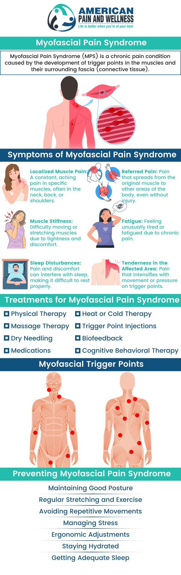 The syndrome of myofascial pain is a condition that causes persistent pain and has an impact on the fascia and muscles nearby. Myofascial pain syndrome symptoms can include muscle soreness, stiffness, exhaustion, and trouble falling asleep. Treatment for myofascial discomfort syndrome can reduce discomfort, increase range of motion, and improve a person's quality of life in general. At American Pain and Wellness, Dr. Steven L. Remer, M.D., and his team are specialized in treating myofascial pain syndrome, and other diseases. For more information, contact us or schedule an appointment online. We are conveniently located at 1101 Raintree Circle #240 Allen, Texas 75013.
