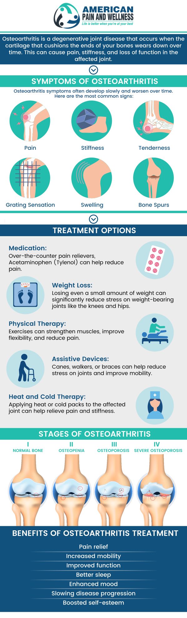 Start your journey towards better health today! Visit American Pain and Wellness for the treatment of osteoarthritis. Our specialists will help manage your symptoms. For more information, contact us or schedule an appointment online. We are conveniently located at 1101 Raintree Circle #240 Allen, Texas 75013. 