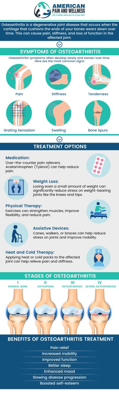 Start your journey towards better health today! Visit American Pain and Wellness for the treatment of osteoarthritis. Our specialists will help manage your symptoms. For more information, contact us or schedule an appointment online. We are conveniently located at 1101 Raintree Circle #240 Allen, Texas 75013. 