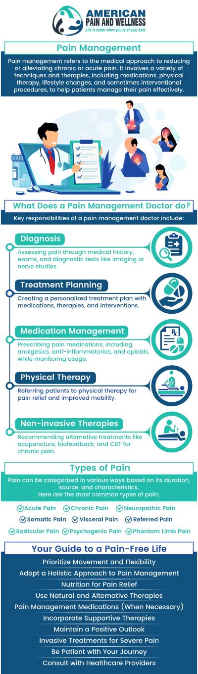 Doctors at American Pain and Wellness are dedicated to helping you with your pain in Allen, TX. We specialize in back pain, neck pain, shoulder pain, joint pain and much more! For more information, contact us or schedule an appointment online. We are conveniently located at 1101 Raintree Circle #240 Allen, Texas 75013.