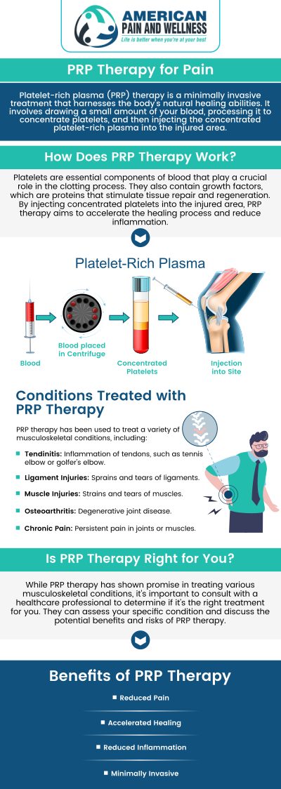 Accelerate the healing of your injuries with PRP injections! At American Pain and Wellness, we offer platelet-rich plasma injections for pain in Allen, TX to help you heal faster. For more information, contact us or schedule an appointment online. We are conveniently located at 1101 Raintree Circle #240 Allen, Texas 75013.